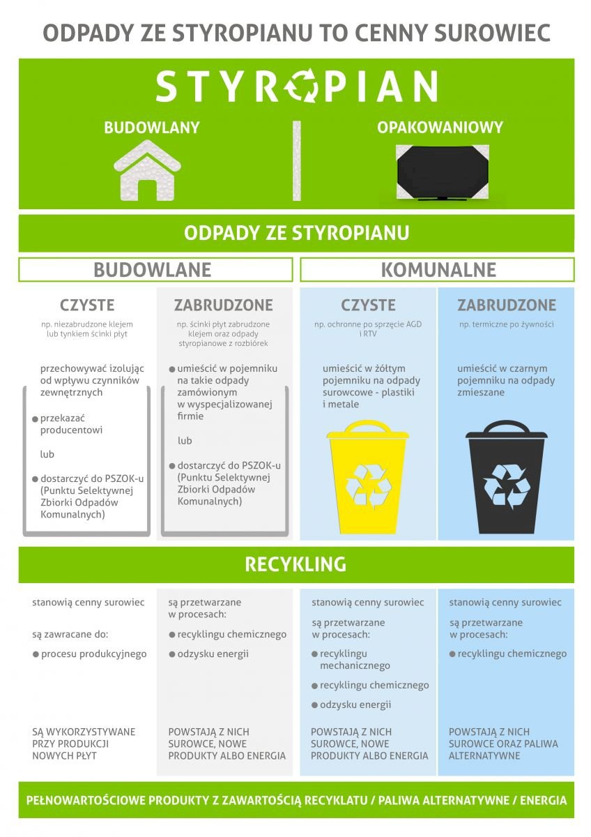 Zdjęcie do artykułu: Jak segregować odpady ze styropianu – wytyczne PSPS