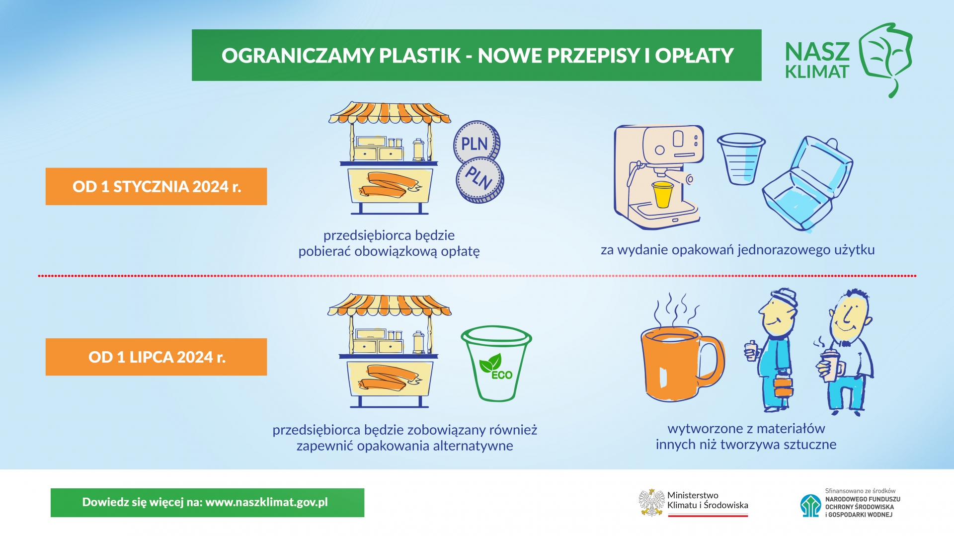 Zdjęcie do artykułu: Dyrektywa single use plastic- dyrektywa plastikowa UE.