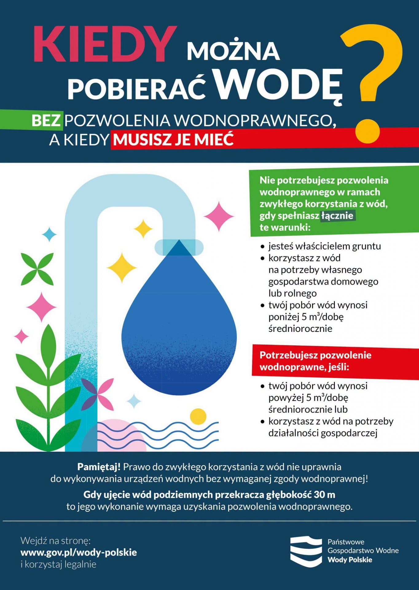 Zdjęcie do artykułu: Sprawdź, ile wody możesz pobierać bez pozwolenia