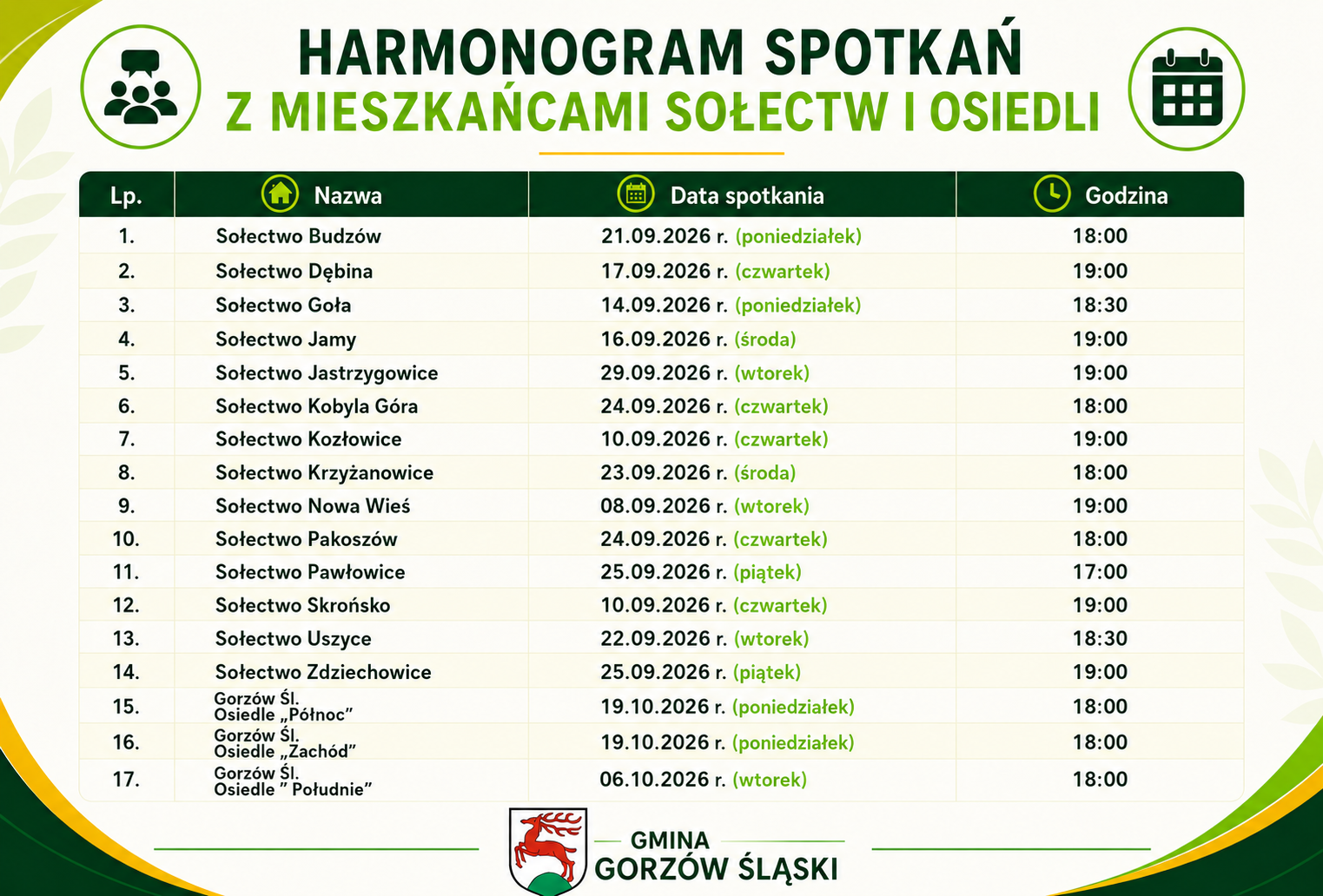 Zdjęcie do artykułu: Harmonogram spotkań Burmistrza Gorzowa Śląskiego z Mieszkańcami Sołectw i Osiedli Gminy Gorzów Śląski!