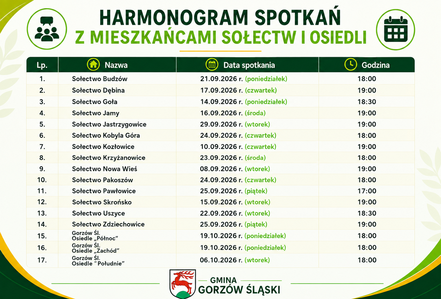 Zdjęcie do artykułu: Harmonogram spotkań Burmistrza Gorzowa Śląskiego z Mieszkańcami Sołectw i Osiedli Gminy Gorzów Śląski!