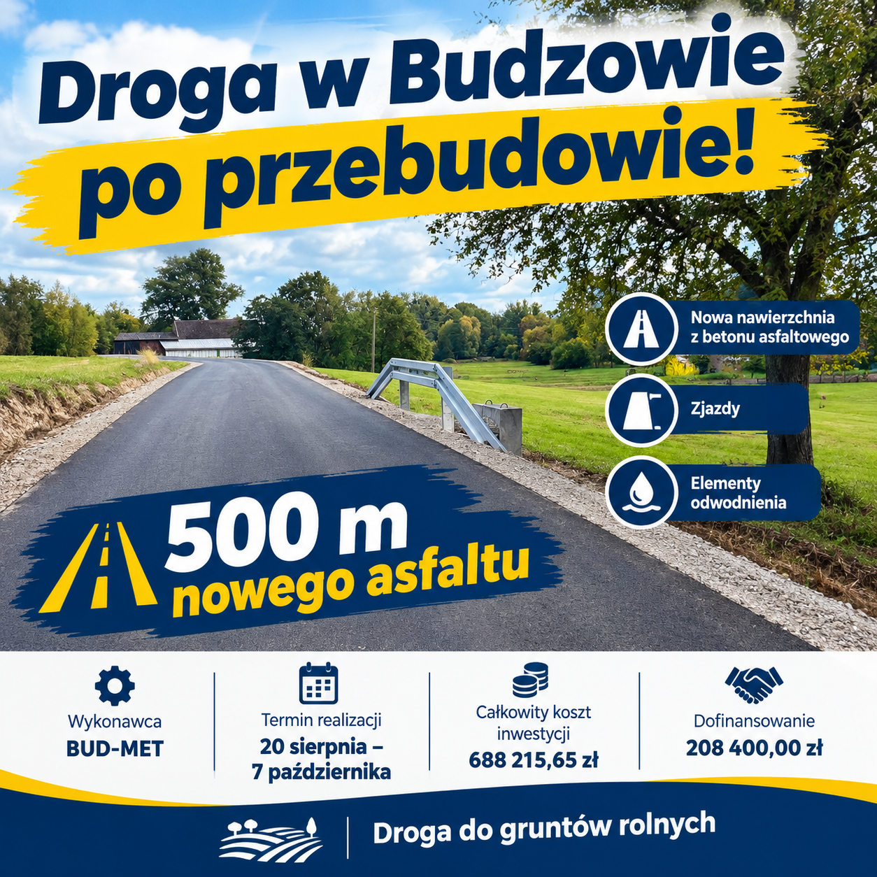 Zdjęcie do artykułu: Nowa nawierzchnia drogi do gruntów rolnych w Budzowie!